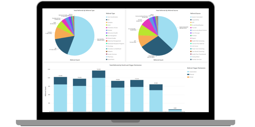 Care Management Software Dashboard Helios